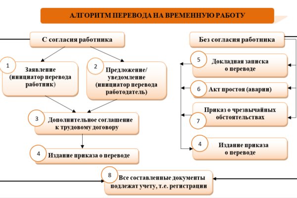 Можно ли вывести деньги с кракена